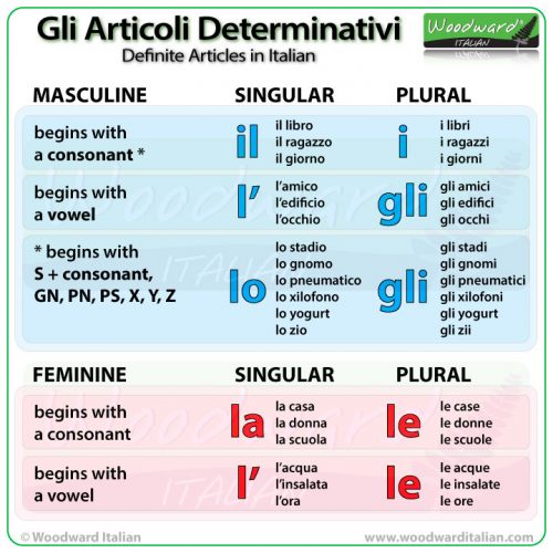 definite-articles-in-italian-woodward-italian