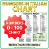 Italian Numbers Chart | Woodward Italian