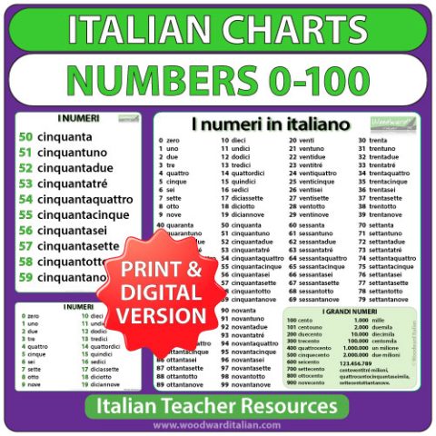 Italian Numbers Chart 